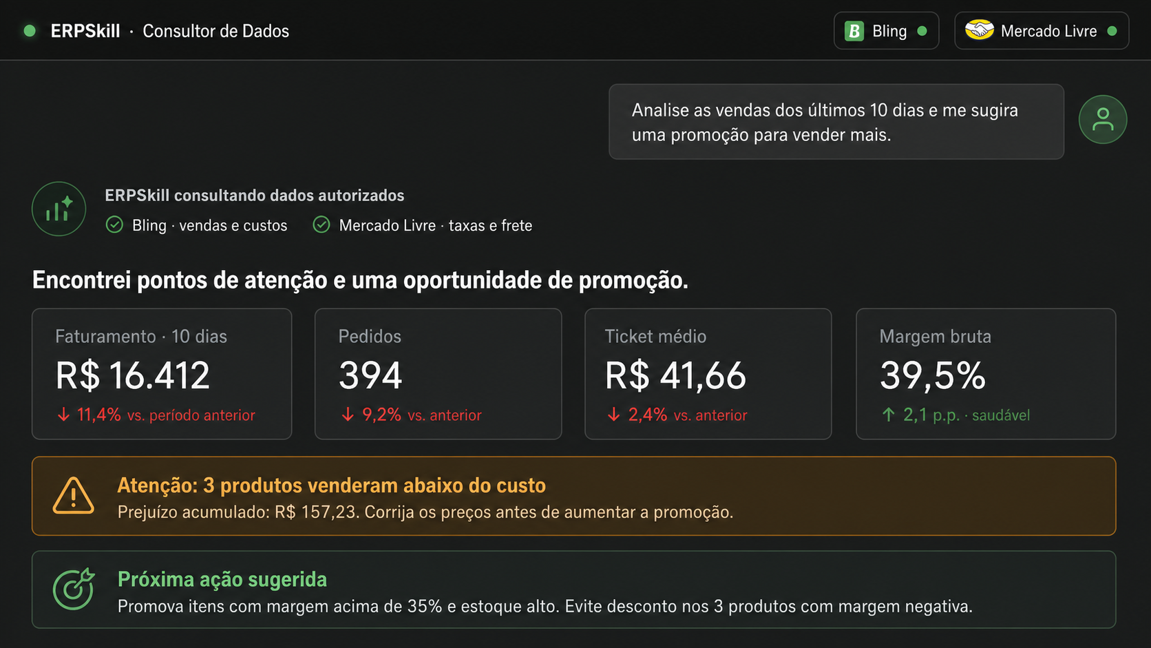 Exemplo do ERPSkill analisando vendas, margem e oportunidades a partir de dados do Bling e Mercado Livre